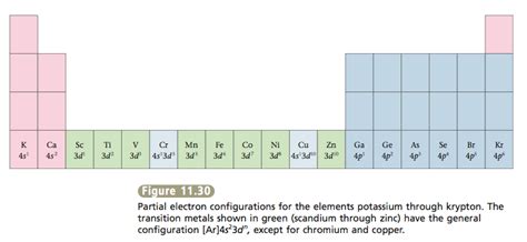 11.10 Electron Configuration and the Periodic Table ...