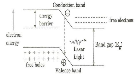 Principal strain calculation and numerical examples calculation of principal stresses from principal strains thin cylinder and thin spherical shells under internal pressure as we know that in mechanics of deformable solids, externally applied forces acts on a body and body suffers a deformation. Solid State diode lasers