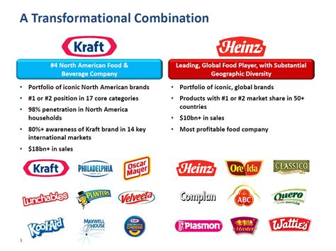 Here Are The Most Important Parts Of The Heinz Kraft Foods Presentation
