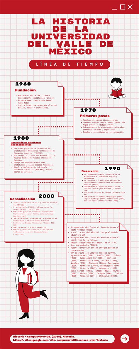 Infografía La Historia De Uvm Nacimiento De La Uvm Llamada