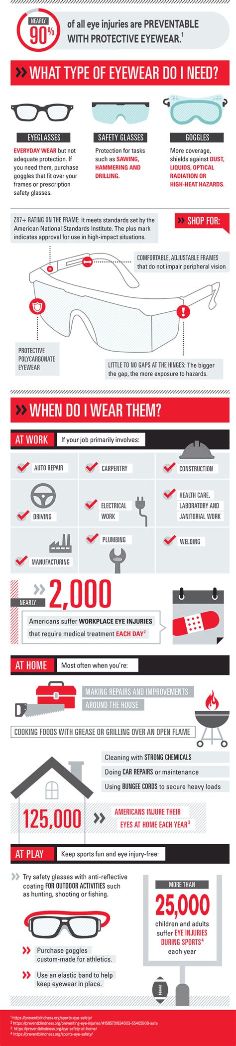 the importance of safety glasses state farm®