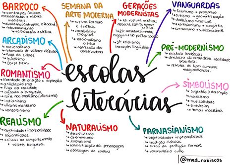 O Realismo Escola Literária Cujo Principal Representante Brasileiro Foi