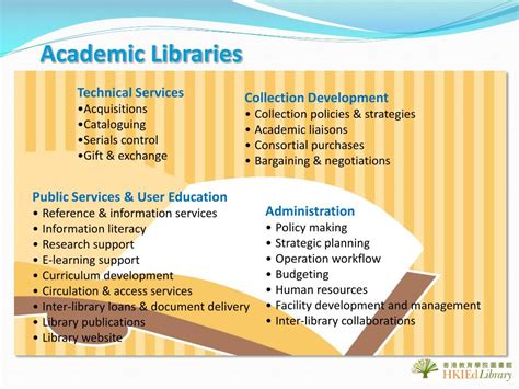 Ppt Academic Libraries Powerpoint Presentation Free Download Id
