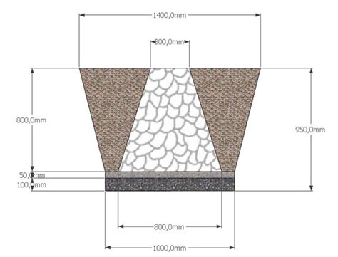 The berkat ialah tempat mencari kerja kosong untuk golongan b40 dan m40. Cara Cepat Menghitung Volume Kebutuhan Urug Tanah Data Terbaru