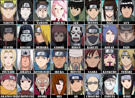 Naruto And Boruto Get Naruto Characters Names With Pictures Pictures
