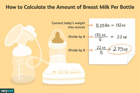 How Much Breast Milk Should A Newborn Eat Use Our Chart