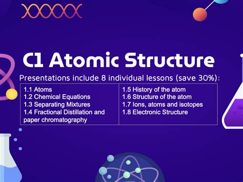 C1 Atomic Structure Teaching Resources