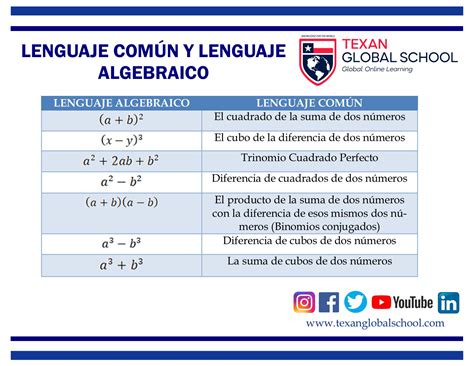 Lenguaje Com N Y Lenguaje Algebraico Parte Texan Global School