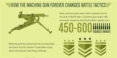 How Machine Gun Revolutionized World War I Business Insider