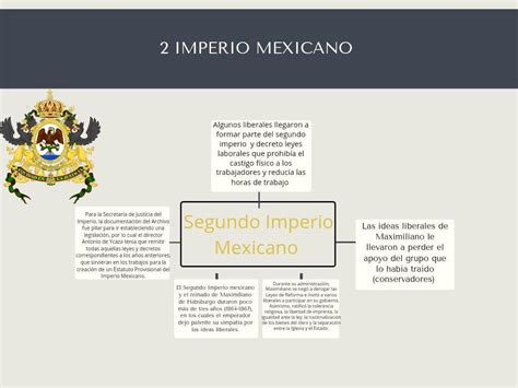 Mapa Conceptual Del Segundo Imperio Mexicano Necto The Best Porn Website