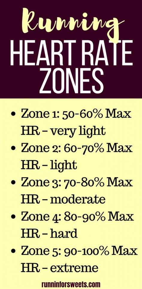 Running Heart Rate Zones A Guide To Heart Rate Training
