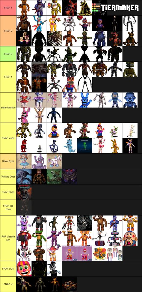 Every Animatronic S From All Over Fnaf Tier List Community Rankings