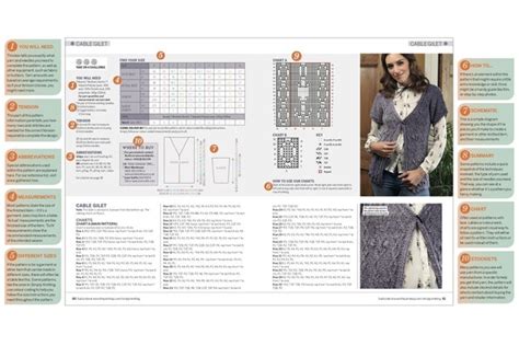 Complete Guide To Knitting Abbreviations How To Read Knitting Patterns