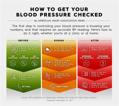 How To Accurately Measure Blood Pressure At Home American Stroke