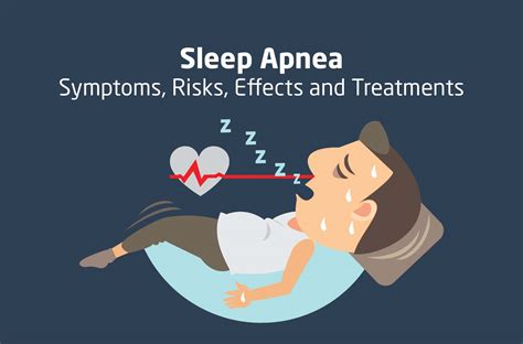 Sleep Apnea Symptoms Risks Effects And Treatment Infographic