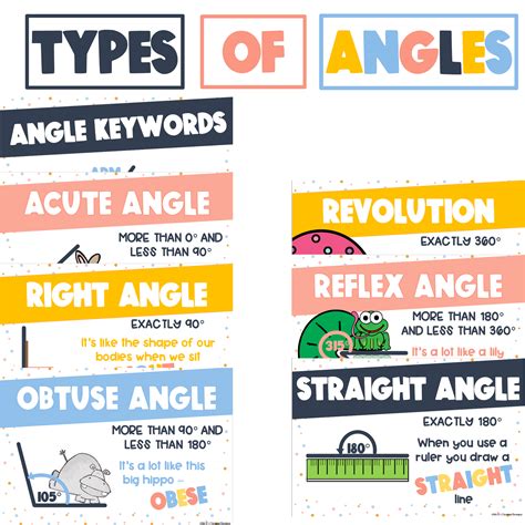 Math Types Of Angles Posters Teacha