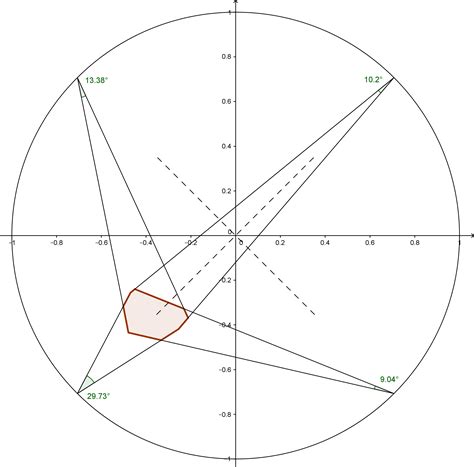 geometry - Determining the position of a polygon inside a ...