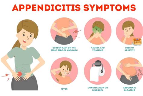 Symptoms Of Appendicitis Key Considerations For Prompt Attention Tci