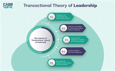 An Ultimate Guide On Transactional Leadership Theory