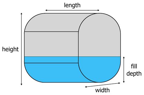 Tank Volume Calculator Inch Calculator