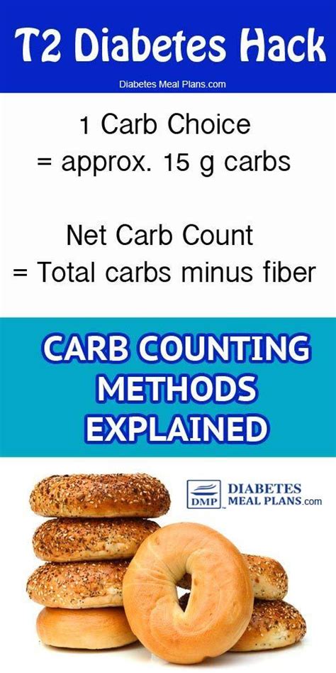 Carb Counting Tutorial 5091carb Counting
