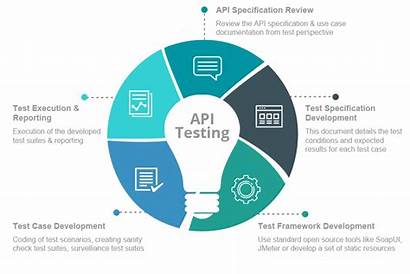 Testing Api Web Services Tools Software Tool