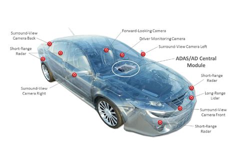 Ic Insights The Automotive Ic Market Will Continue To Grow But It