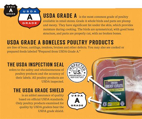 Usda Meat Standards