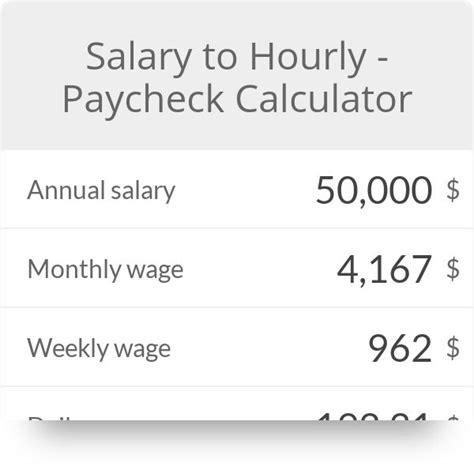 Convert My Salary To Hourly Calculator Dennafranki