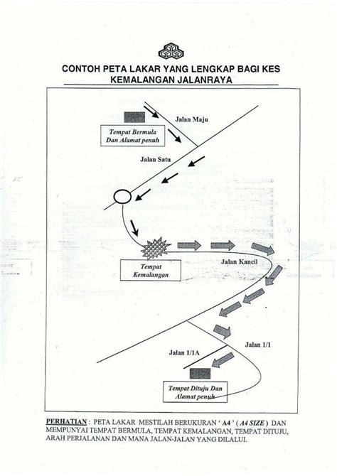 Meringankan beban ketika menghadapi ketidakpastian. BORANG KEMALANGAN HILANG UPAYA KEKAL | Facebook