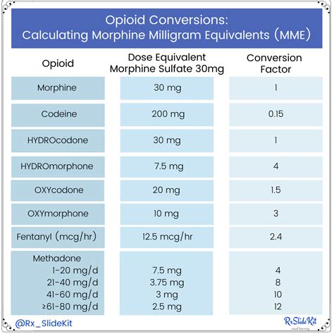 Opioid Conversion Chart Printable