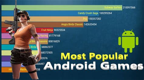 New Most Popular Android Games 2012 2020 Youtube