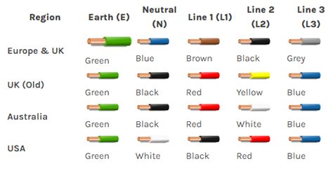 British Electrical Wiring Colours Wiring Digital And Schematic