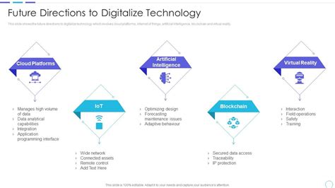 Cost Benefits Iot Digital Twins Implementation Future Directions