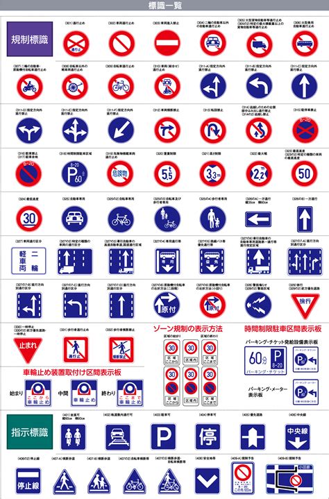 道路 標識 一覧 💋 警戒標識や規制標識とは。案内標識、指示標識など一覧｜チューリッヒ