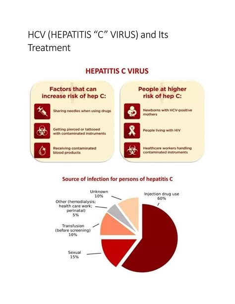 Solution Hepatitis C Hcv And Its Treatment Studypool