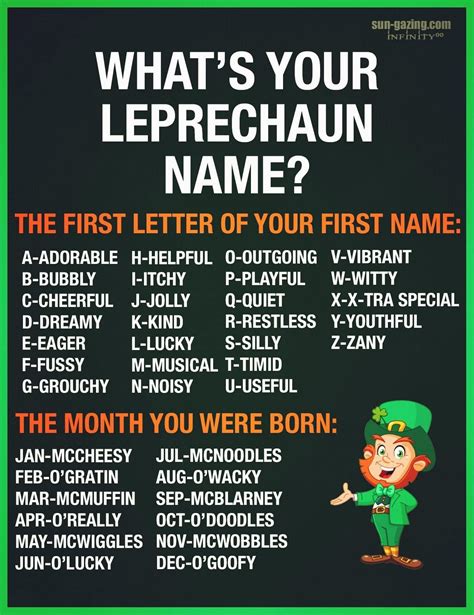 Happy St Patricks Day Whats Your Leprechaun Name