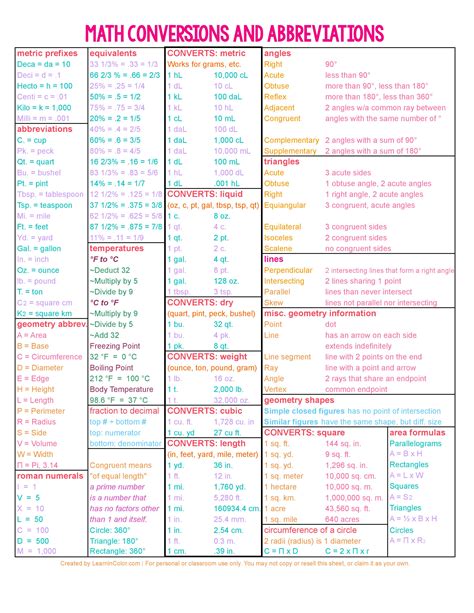 Free Math Cheat Sheet Learn In Color