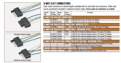 Search find custom fit products. Connector, Trailer, 5-Way Flat, 4' Wishbone Style 707283 - Wesbar Corporation Trailer Wiring and ...