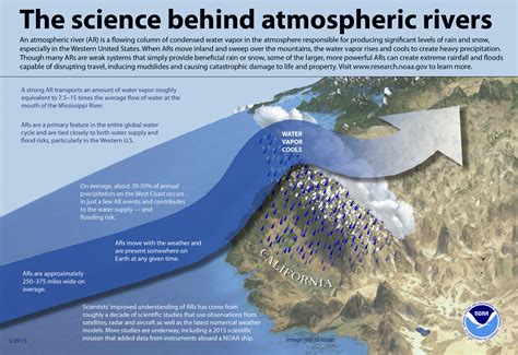 Atmospheric Rivers Global Hydrometeorology Resource Center Ghrc