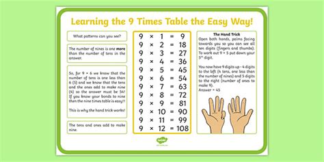 9 Times Table On Fingers Poster Maths Resource Twinkl