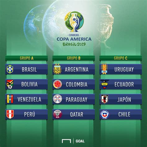Day 3 of the 2019 copa américa is headlined by the debut of one of the tournament's big favorites: Copa América Brasil 2019: cuándo es, grupos, dónde, fixture y entradas | Goal.com