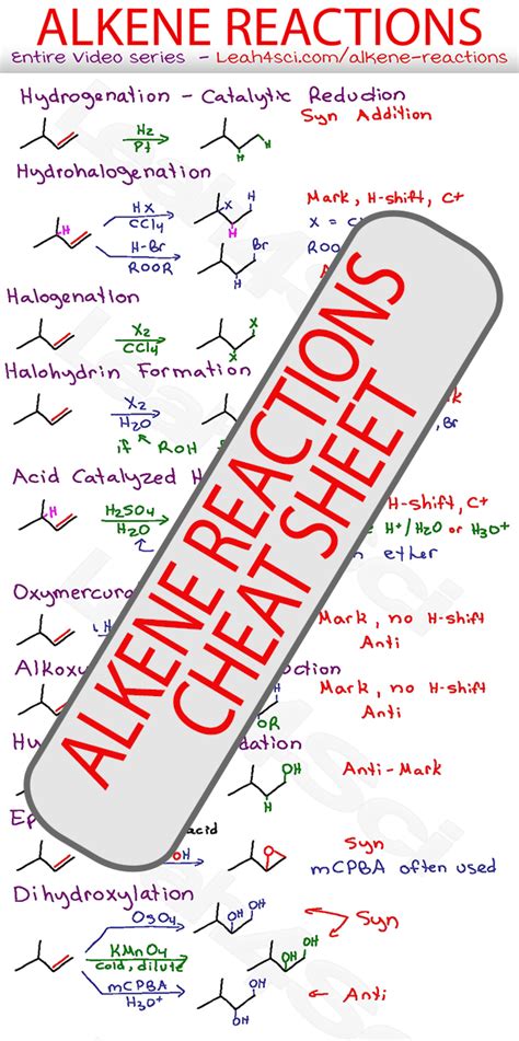 Organic Chem Reactions Cheat Sheet