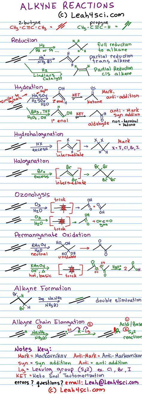 Alkyne Reactions Overview Cheat Sheet Organic Chemistry Mcat And