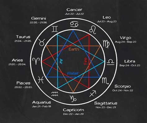 Zodiac Star Chart Gertyelectro