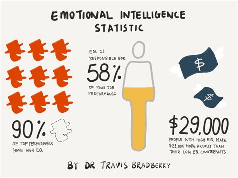 How To Improve Emotional Intelligence And Become A Better Leader