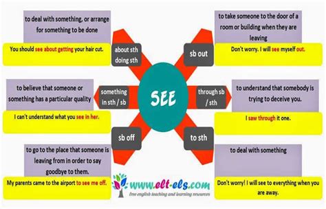 Verbs See English Learn Site