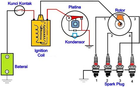 Conventional Ignition System Components And Their Functions