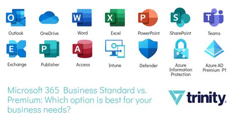 Microsoft 365 Business Standard Vs Premium Which Option Is Best For