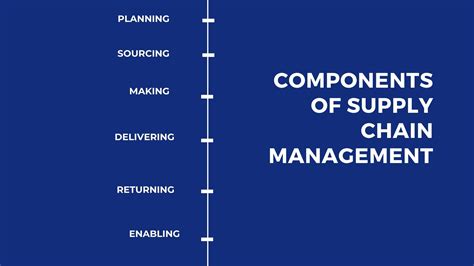 Supply Chain Management Definition Components Importance Marketing91